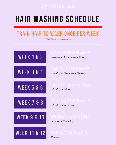 train hair to wash less